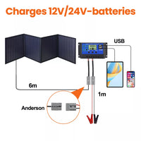 1106 Merge 600W Folding Solar Panel Blanket Flexible Solar Mat Power Charger USB Controller