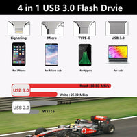 2108 Merge 1TB USB Flash Drive Extenal storage Phone Memory Stick For Android Iphone Flash.