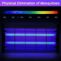 26006 Merge 40W Electric UV Mosquito Fly Insect Pest Killer Bug Zapper Trap Lamp In Outdoors Outback.