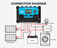 7114 Merge 20A Solar charge Controller 12V 24V Lithium Battery Panel Regulator 2 USB LCD.