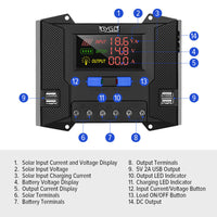 7115 Merge LCD Solar Panel Charge Controller Regulator DC 12V/24V Auto USB 30A Battery PWM