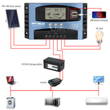 7116 Merge 12V/24V Solar Panel Battery Regulator Charge Controller 30A MPPT Auto Tracking.