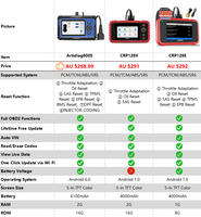 8103 Merge Car OBD2 Scanner ABS/SRS/Transmision/Engine Diagnostic Code Reader Scan Tool