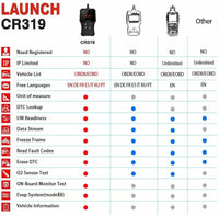 8110 Merge Launch Diagnostic Engine Code Reader Fault OBD2 OBDII Scan Tool Car Scanner